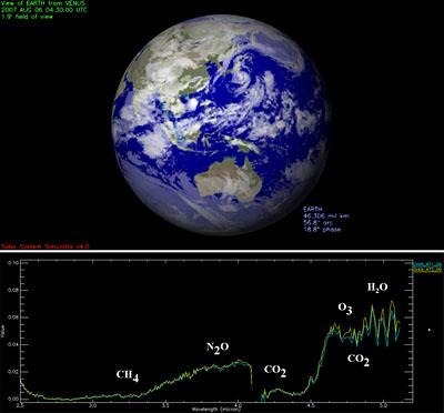 Molecole dell’atmosfera terrestre rilevate dalla sonda Venus Express