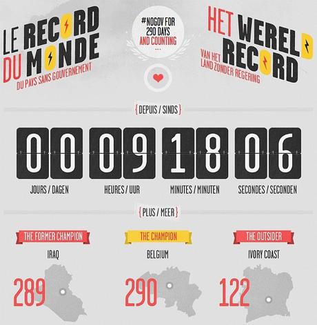 belgium_world_record_countdown