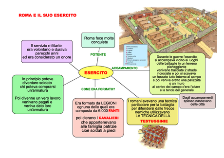 Mappe sull'Antica Roma