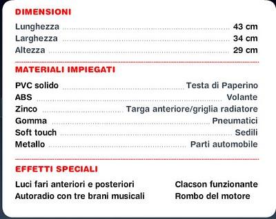 La mitica 313 di Paolino Paperino