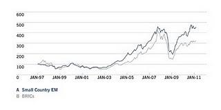 L'occhio..... nei mercati emergenti.