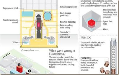 Japan_Nuclear_update_180311