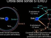 STEREO Serendipity: scoperto pianeta gemello