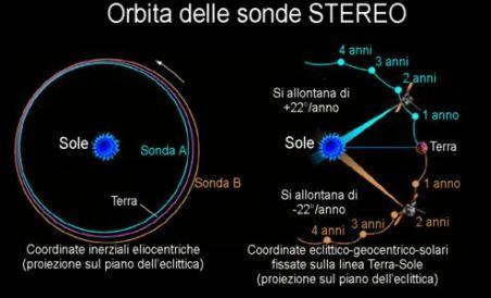 STEREO Serendipity: scoperto pianeta gemello