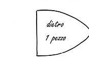 Tutorial Gufetto