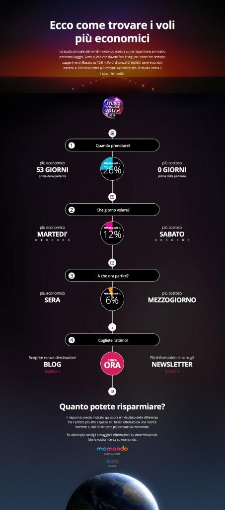 Copia di Infografica_Studio Annauale dei Voli 2015