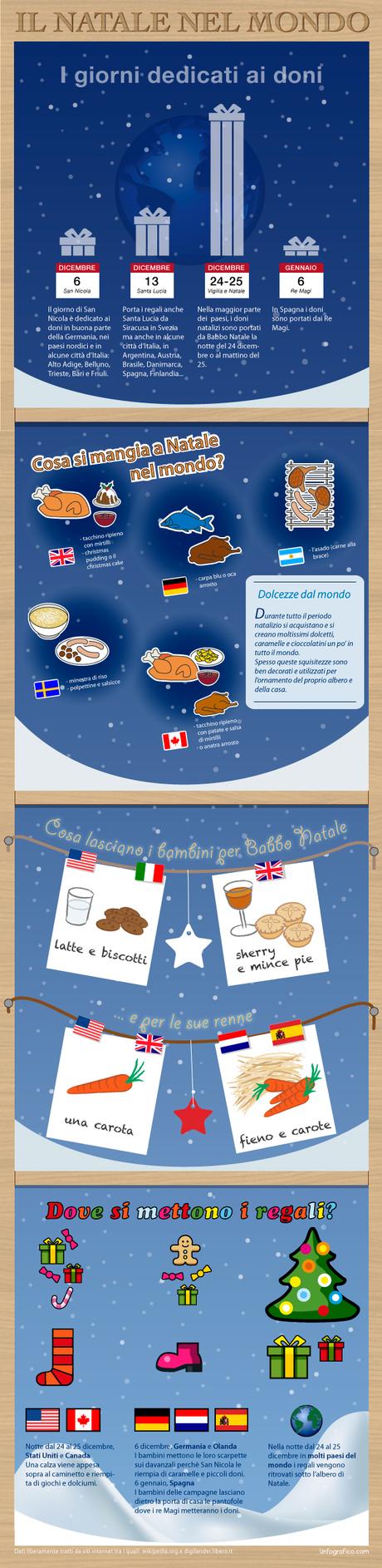 Natale nel Mondo: tradizioni e ricette natalizie [Infografica].