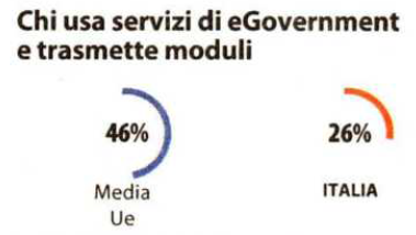 Voi non lo sapete, ma l'Italia è diventata il n° UNO in Europa per l'uso di Internet (parola di Renzubblica)