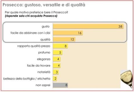 INESORABILE PROSECCO