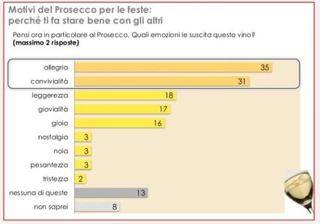 INESORABILE PROSECCO