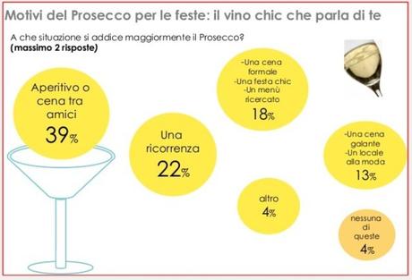 INESORABILE PROSECCO