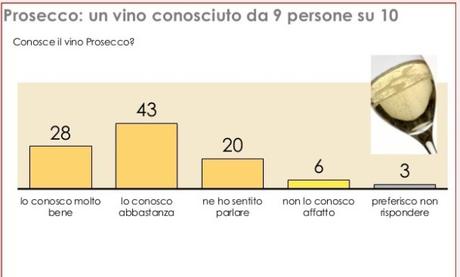 INESORABILE PROSECCO