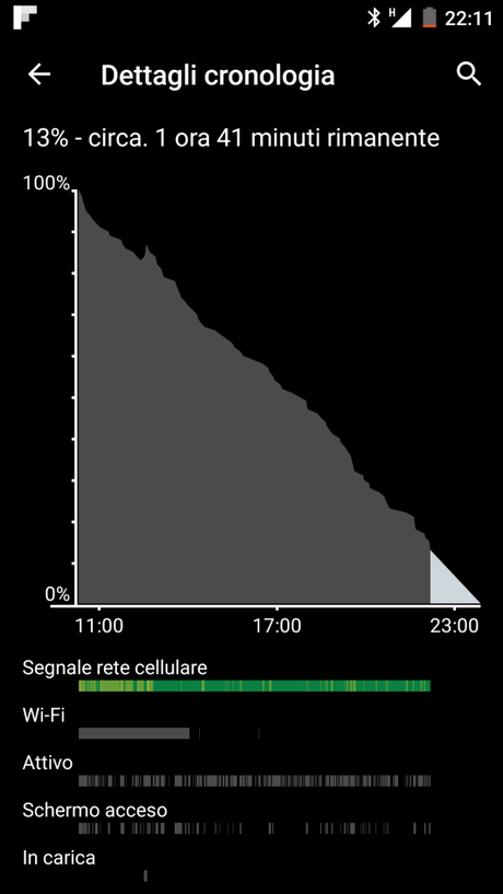 Batteria OnePlus X (3)