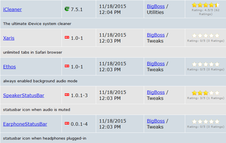 Jailbreak iOS 9.x.x – Tutti i Tweak testati e funzionanti [Aggiornato 24.12.2015]