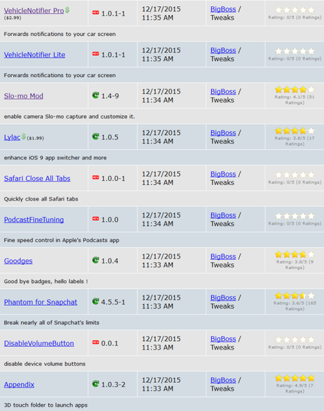 Jailbreak iOS 9.x.x – Tutti i Tweak testati e funzionanti [Aggiornato 24.12.2015]