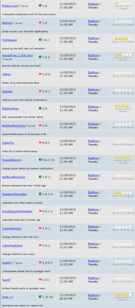 Jailbreak iOS 9.x.x – Tutti i Tweak testati e funzionanti [Aggiornato 24.12.2015]