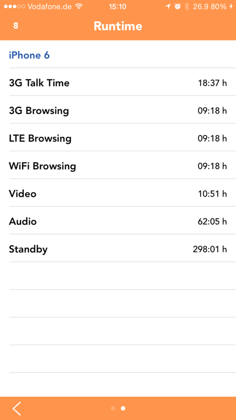 Cydia (iOS 9.x.x) – BatteryLife controlliamo lo stato della nostra batteria si aggiorna correggendo alcuni problemi [Aggiornato Vers. 1.6.9]