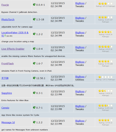 Cydia (iOS 9.x.x) – I Tweak già testati e funzionanti [Aggiornato 24.12.2015]