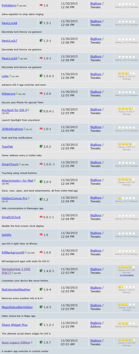 Cydia (iOS 9.x.x) – I Tweak già testati e funzionanti [Aggiornato 24.12.2015]