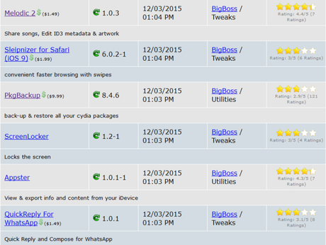 Cydia (iOS 9.x.x) – I Tweak già testati e funzionanti [Aggiornato 27.12.2015]