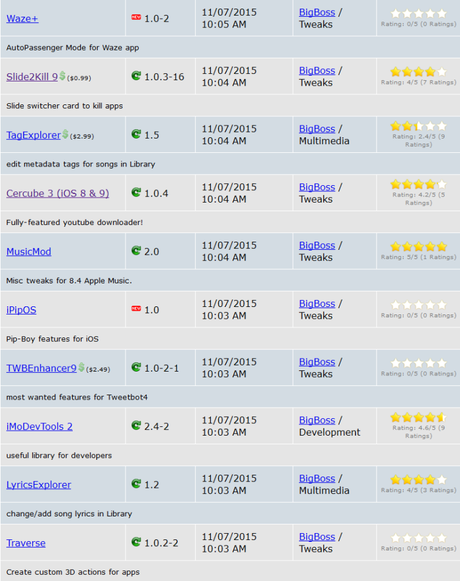 Cydia (iOS 9.x.x) – I Tweak già testati e funzionanti [Aggiornato 27.12.2015]