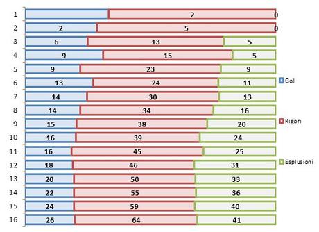 Moviola Bilanciata 2015/16, 16a giornata