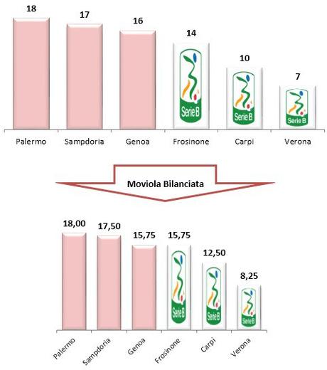 Moviola Bilanciata 2015/16, 16a giornata