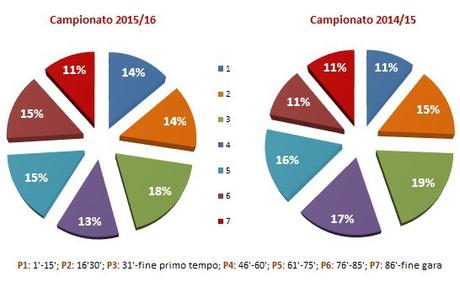 Moviola Bilanciata 2015/16, 16a giornata