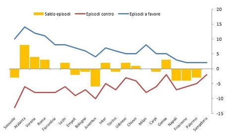 Moviola Bilanciata 2015/16, 16a giornata