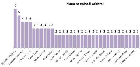 Moviola Bilanciata 2015/16, 16a giornata