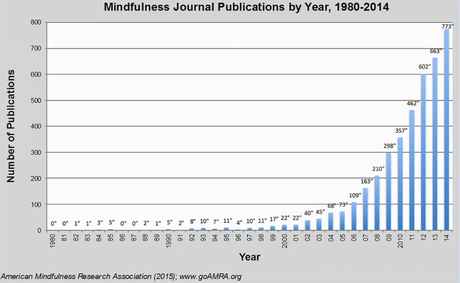 La meditazione può salvare il mondo?