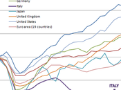 Grafico dell'italia paesi