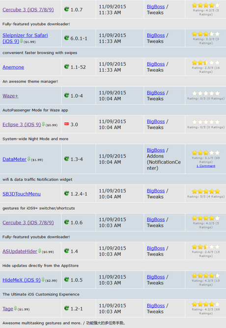 Cydia (iOS 9.x.x) – I Tweak già testati e funzionanti [Aggiornato 28.12.2015]