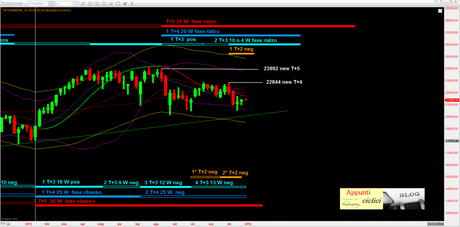 FTSEMIB: L’ANNUALE E LE PREVISIONI