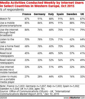 mobile italia europa internet