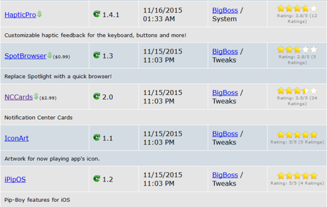 Cydia (iOS 9.x.x) – I Tweak già testati e funzionanti [Aggiornato 30.12.2015]