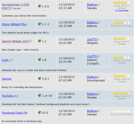 Cydia (iOS 9.x.x) – I Tweak già testati e funzionanti [Aggiornato 30.12.2015]