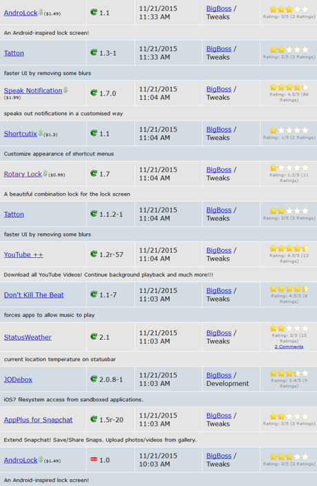 Cydia (iOS 9.x.x) – I Tweak già testati e funzionanti [Aggiornato 31.12.2015]