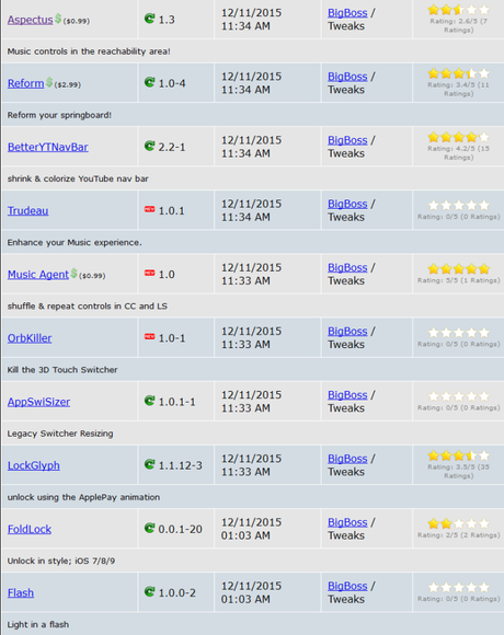 Cydia (iOS 9.x.x) – I Tweak già testati e funzionanti [Aggiornato 31.12.2015]