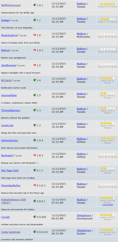 Cydia (iOS 9.x.x) – I Tweak già testati e funzionanti [Aggiornato 31.12.2015]