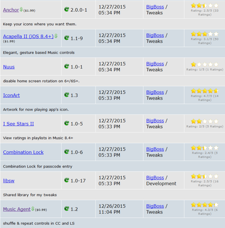 Cydia (iOS 9.x.x) – I Tweak già testati e funzionanti [Aggiornato 31.12.2015]