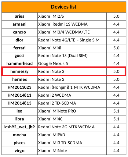 Xiaomi Redmi Note 3