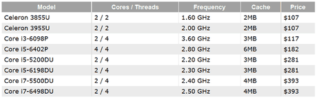 Intel introduce nuove CPU Skylake e Broadwell