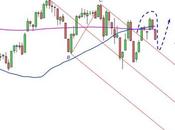 S&amp;P 500: sarà pull back?