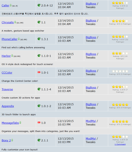 Cydia (iOS 9.x.x) – I Tweak già testati e funzionanti [Aggiornato 02.01.2016]