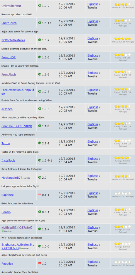 Cydia (iOS 9.x.x) – I Tweak già testati e funzionanti [Aggiornato 03.01.2016]