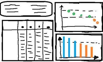 Come creare una Dashboard Excel per la KPI Analysis