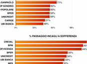 Banche italiane: rischi sono tutti noti?