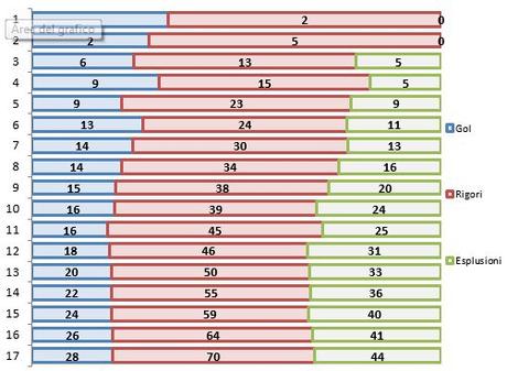 Moviola Bilanciata 2015/16, 17a giornata: e se vi dicessimo che la Juve dovrebbe essere prima?