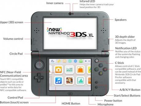 Un anno di New Nintendo 3DS